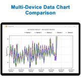 TE-03 ETH Digital Temperature And Humidity Data Logger With Probes  -40℃ ~85℃  0%~100%RH Audio Alarm