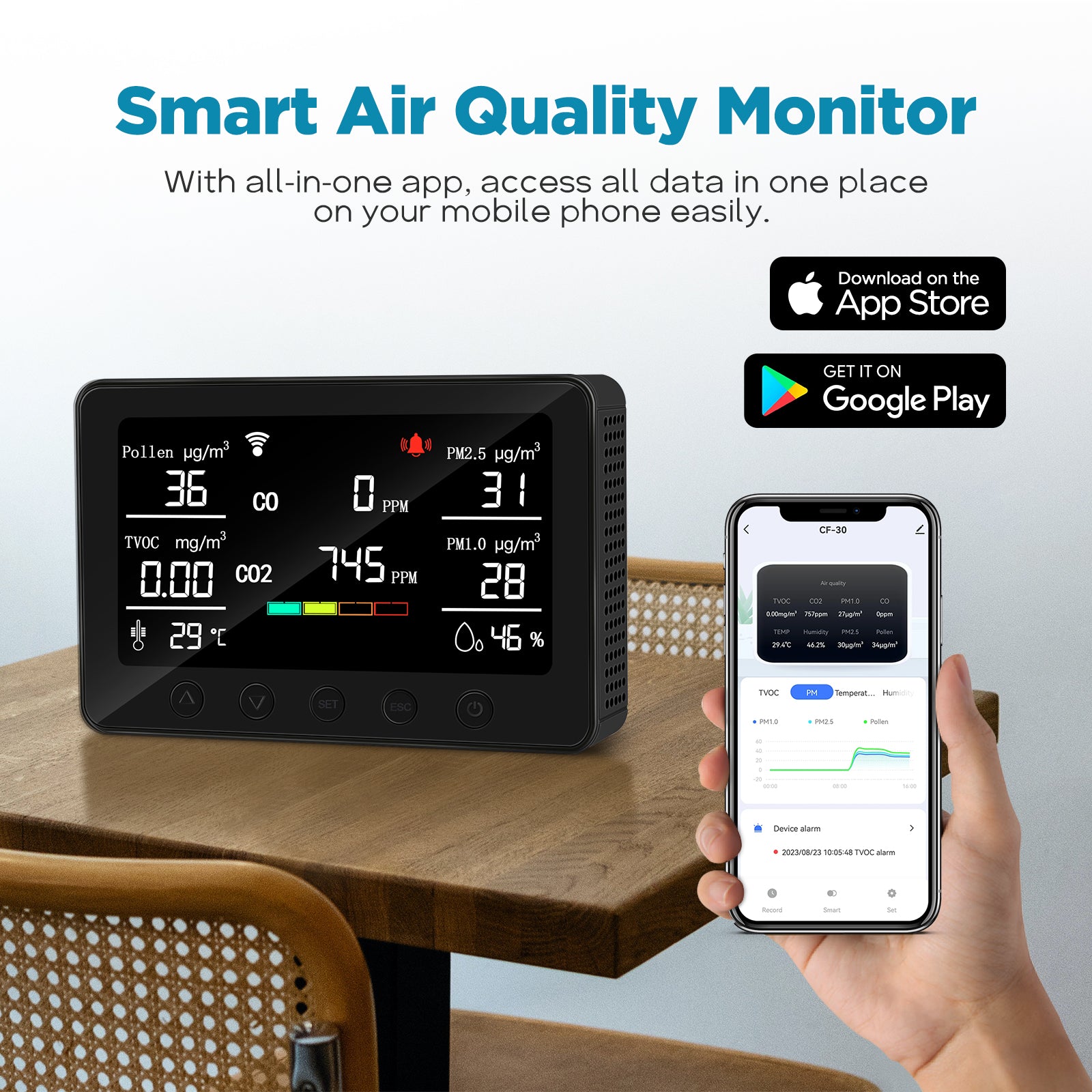 CAREFOR Smart Air Quality Monitor Indoor, Air Quality Meter Detects Pollen, CO, PM2.5, PM1.0, CO2, TVOC, Humidity, Temp, Wildfire App for Configuration&Data History and Alerts, Connected with 5GHz Wi-Fi