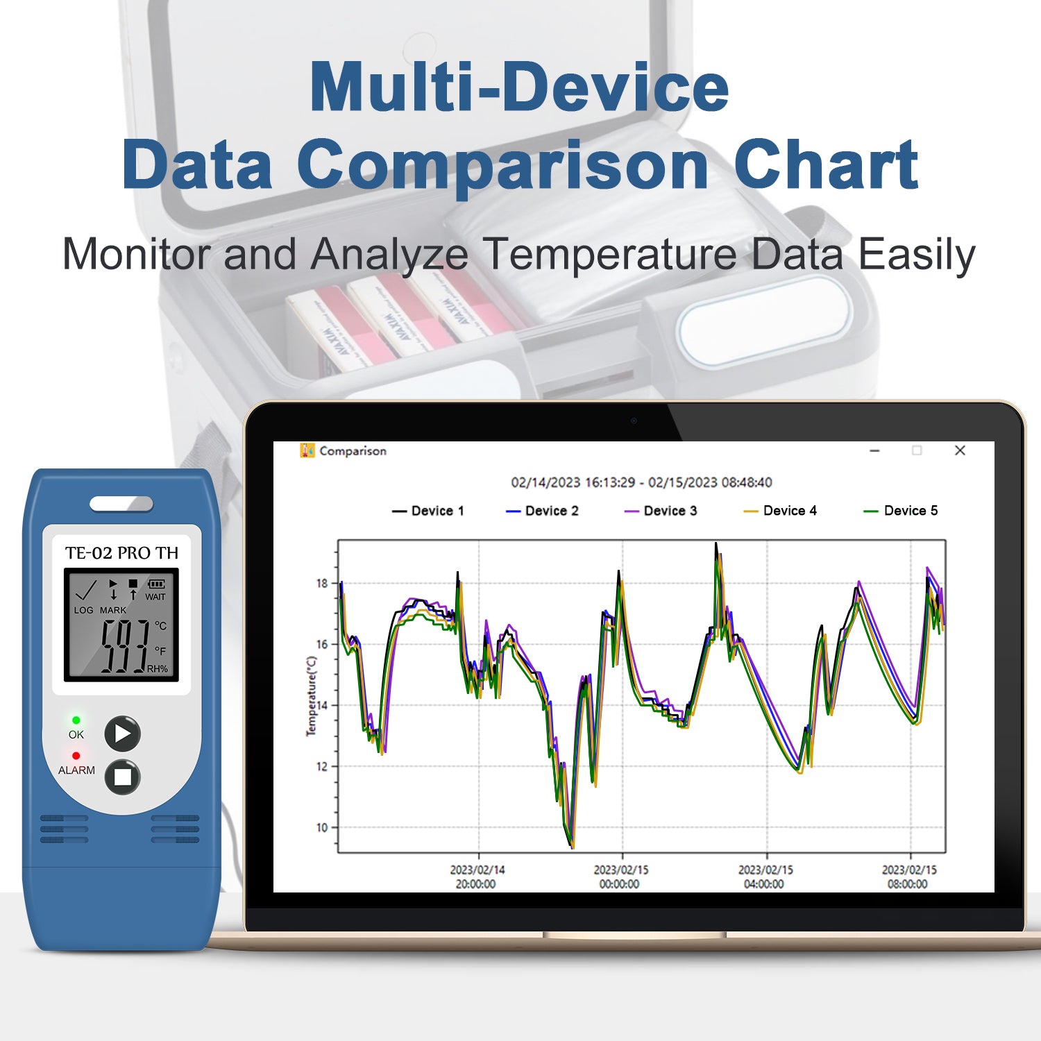 TE-02 PRO TH Temperature Humidity Data Logger, Multi-Use USB Temperature Recorder with 32000 Readings Vaccine Fridge Auto PDF & CSV Reports, LED Alert Indicator, Calibration Certified