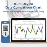TE-02 PRO TH Temperature Humidity Data Logger, Multi-Use USB Temperature Recorder with 32000 Readings Vaccine Fridge Auto PDF & CSV Reports, LED Alert Indicator, Calibration Certified
