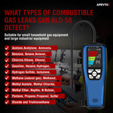 Gas Leak Detector, Aprvtio ALD-50 Natural Gas Leak Detector Combustible Gas Detector, Propane Leak Detector with 16-Inch Gooseneck, Audible & Visual Alarm, 3000mAh Rechargeable Battery