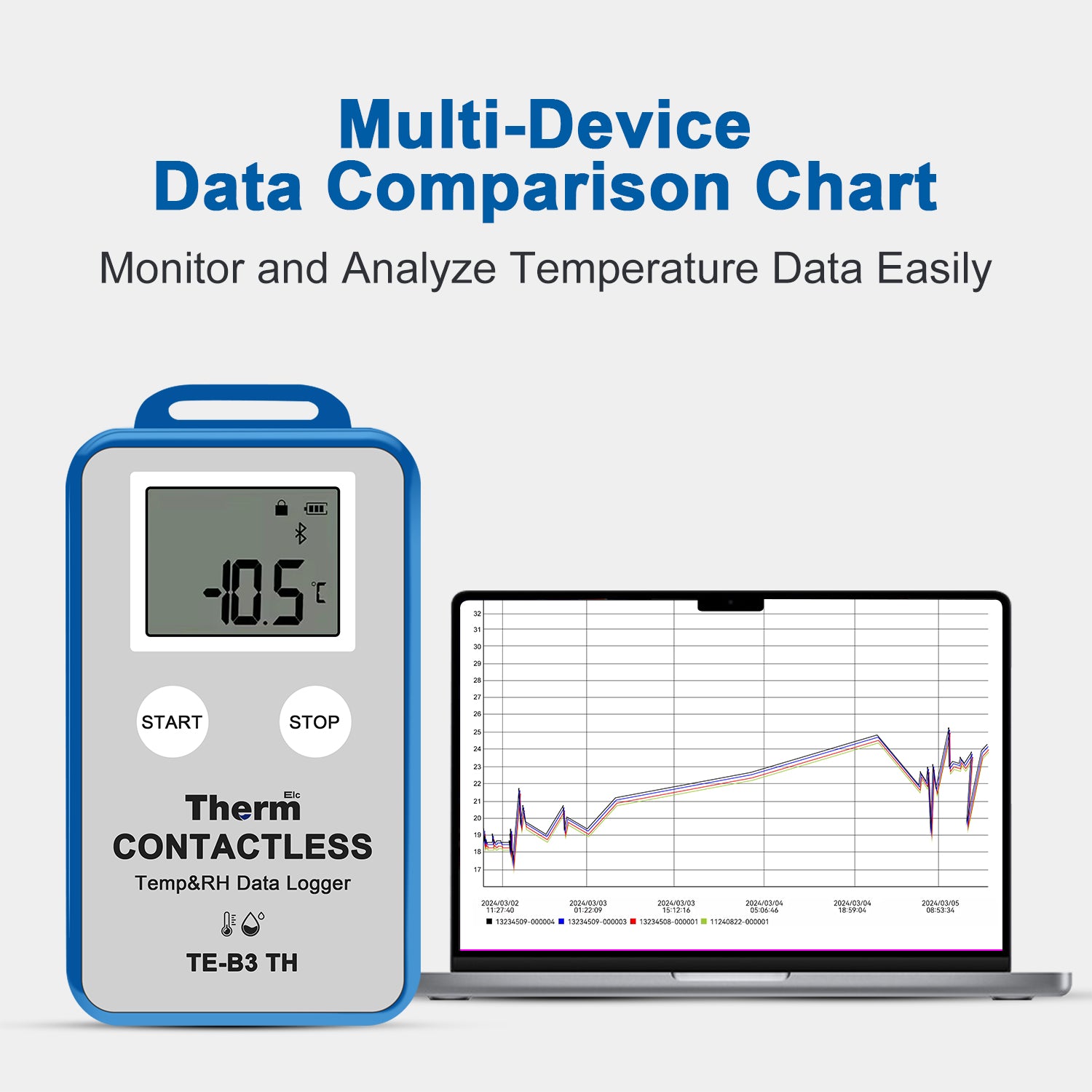 TE-B3 TH Wireless Temperature Humidity Data Logger with LCD Display, ±0.3℃ Accuracy, Auto PDF CSV Report, Compare Multi-Devices Data