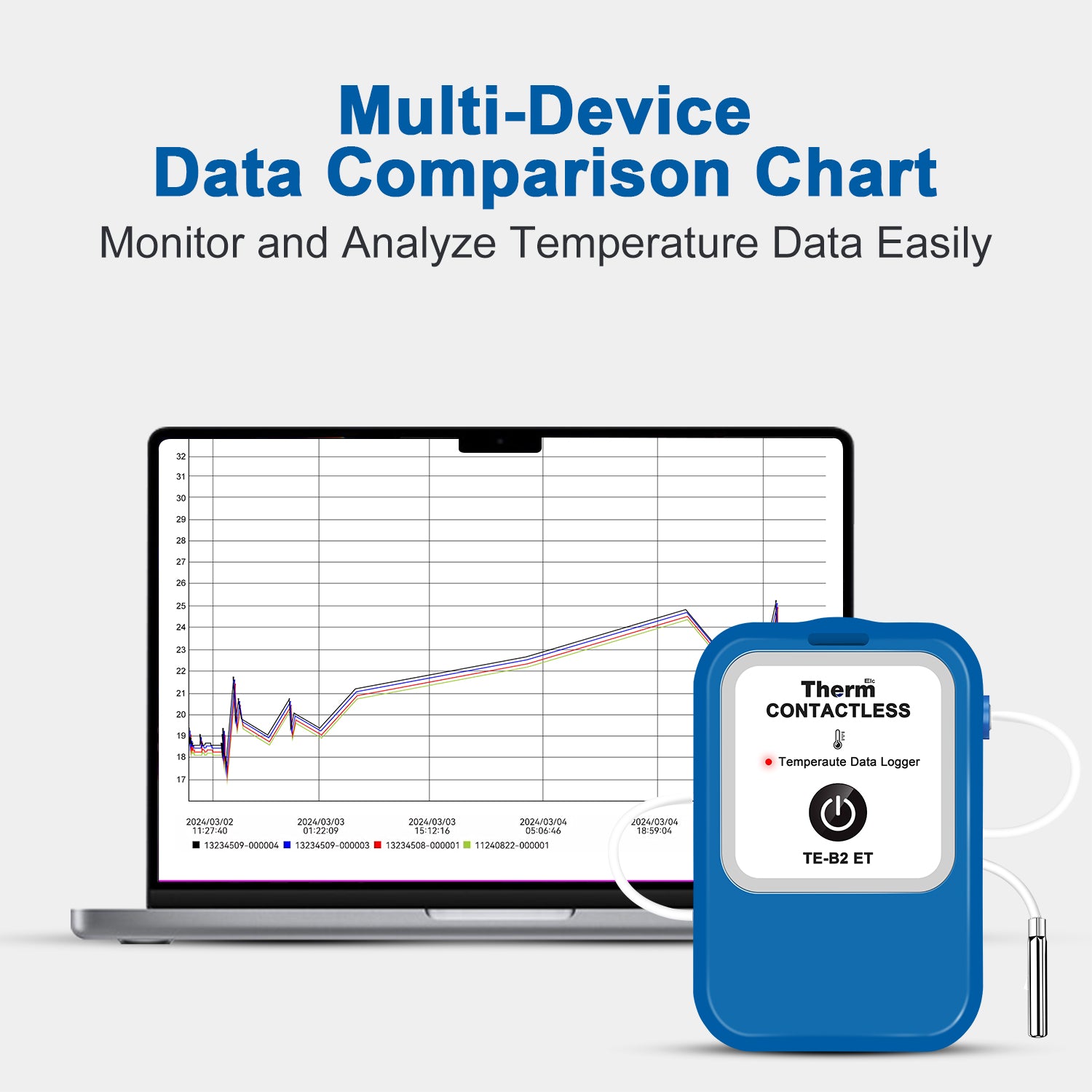 TE-B2 ET Bluetooth Temperature Data Logger with External Probe, Tank Thermometer Aquarium Auto PDF CSV Report, Compare Multi-Devices Data, Monitor Cold & Frozen Storage