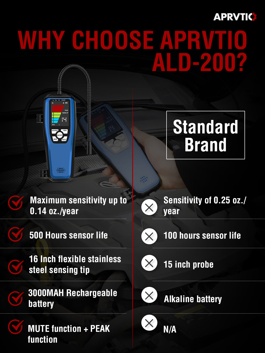 Aprvtio ALD-200 HP Refrigerant Leak Detector for Air Source Heat Pumps