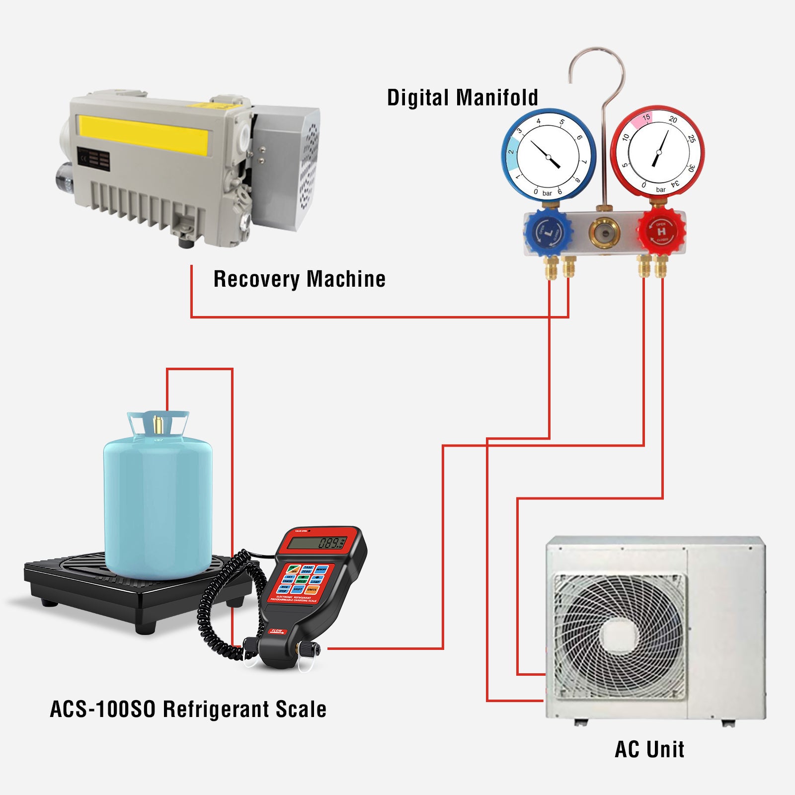 Aprvtio ACS-100SO Refrigerant Scale with Charging Valve Weight Scale 220lbs/100kgs