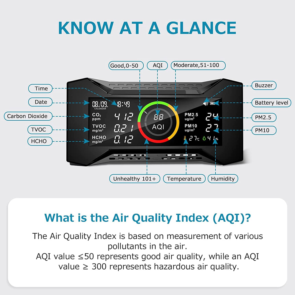 CAREFOR Air-Guardian CF-20 Air Quality Detector for CO2, PM2.5, PM10, TVOC, HCHO, AQI, Temp, Humidity