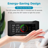 CAREFOR Air-Guardian CF-20 Air Quality Detector for CO2, PM2.5, PM10, TVOC, HCHO, AQI, Temp, Humidity