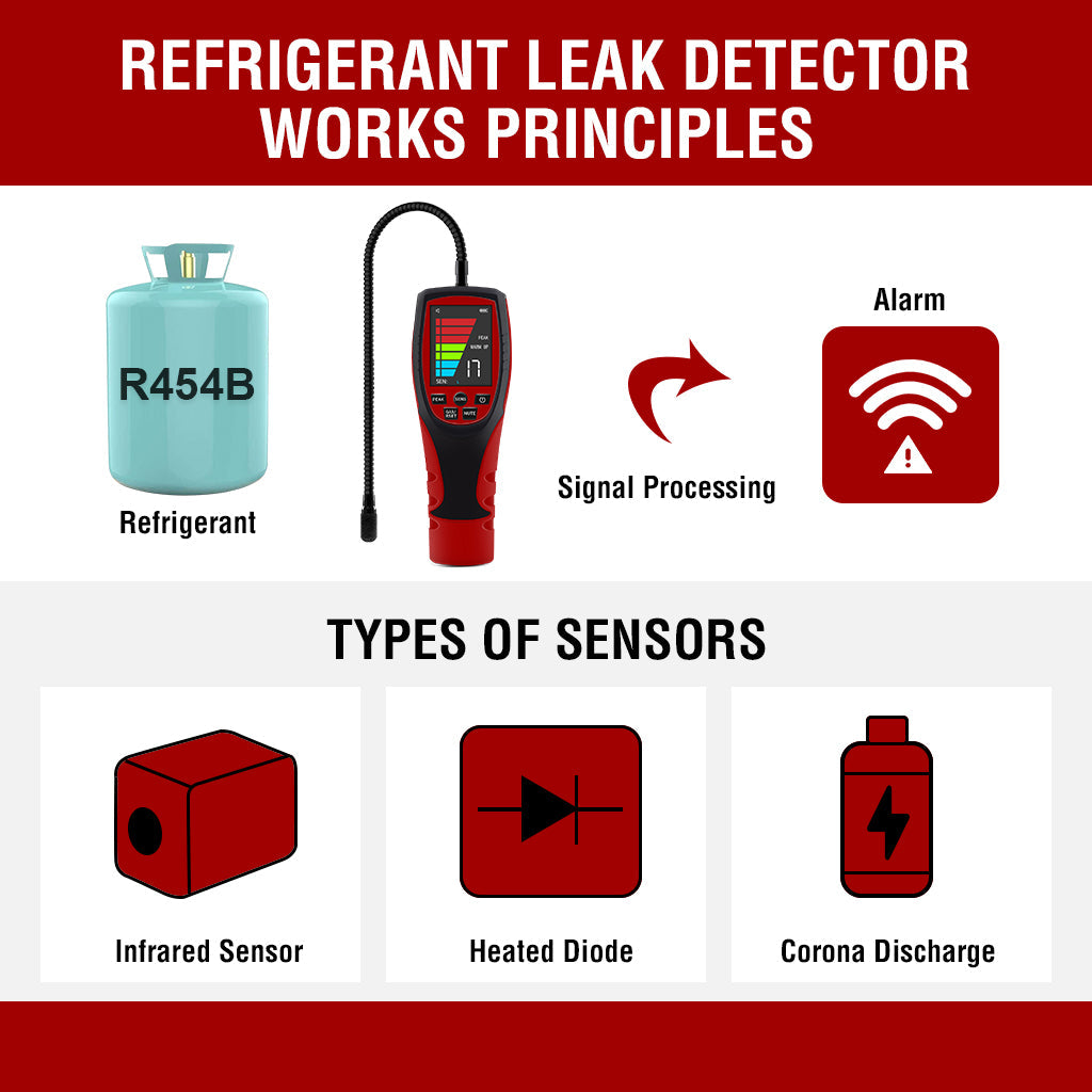 How a Refrigerant Leak Detector Works: Principles and Use Cases