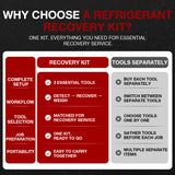 APRVTIO HVAC Recovery Kit – Refrigerant Recovery Tool Set with Recovery Machine, Leak Detector & Refrigerant Scale