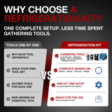 APRVTIO Refrigeration Kit – Complete Refrigeration Service Tool Set with Recovery Machine, Leak Detector, Digital Manifold Gauge & Refrigerant Scale