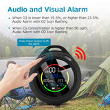 Carbon Monoxide Detector, CF-5R Portable CO Detector Oxygen Monitor, 6-in-1 Air Quality Meter Detects CO, O2, Atmosperic Pressure, Altitude, Temperature, Humidity