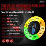 Aprvtio ALD-200 AC Refrigerant Leak Detector, A1 A2L A3 Refrigerants Compatible 16-Inch Sensor Probes with Loud Alarm, Rechargeable HVAC Leak Detection Kit for R32 R454B