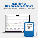 TE-B2 ET Bluetooth Temperature Data Logger with External Probe, Tank Thermometer Aquarium Auto PDF CSV Report, Compare Multi-Devices Data, Monitor Cold & Frozen Storage