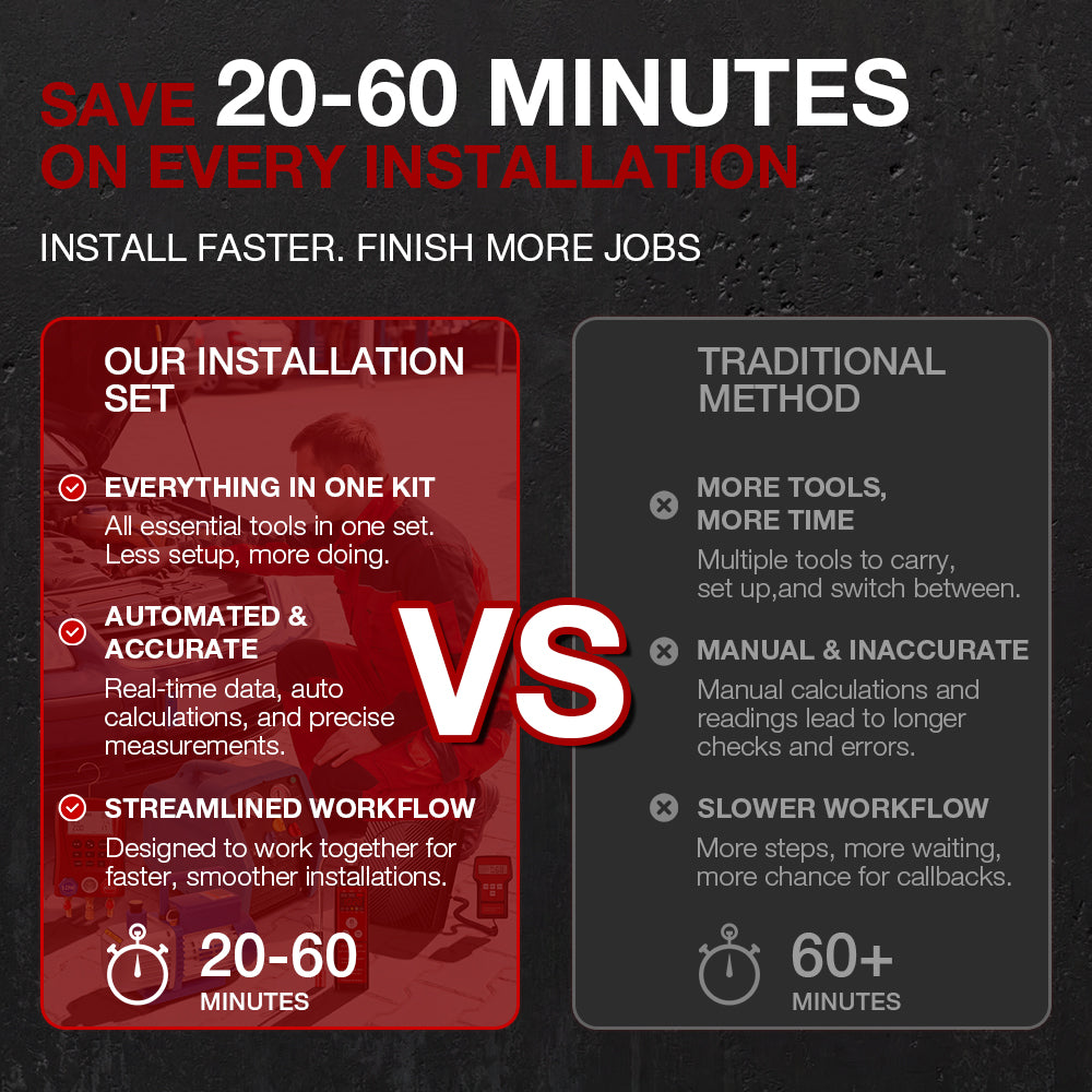 AC complete tool kit, save 20-60 minutes on every installation