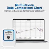 ThermElc TE-B2 10PCS Bluetooth Temperature Data Logger, Auto PDF CSV Report, Compare Multi-Devices Data, Monitor Cold & Frozen Storage