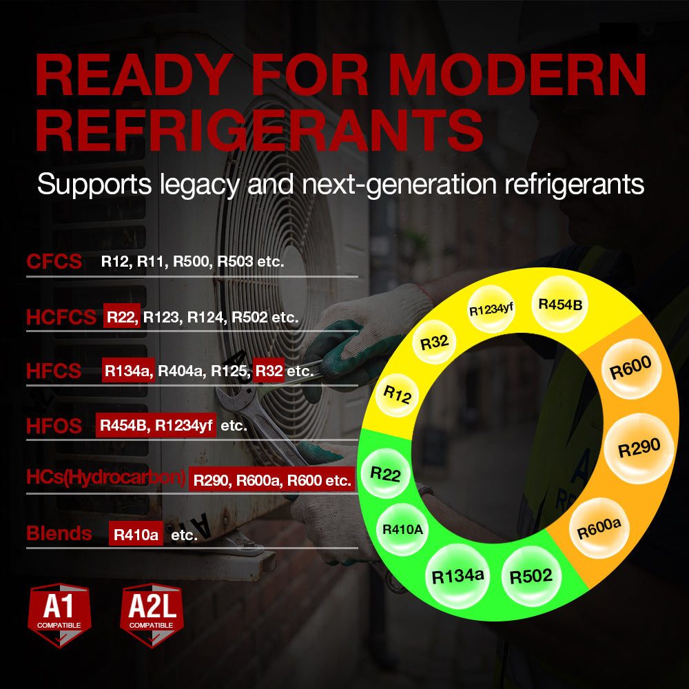 air conditioning installation tools, ready for modern refrigerants