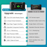 carefor co2 monitor upgraded in 2026