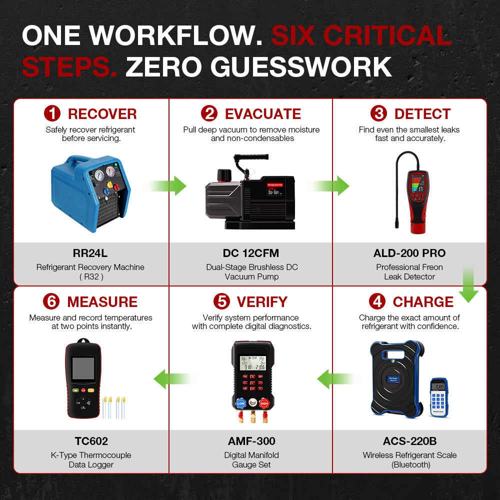 complete air conditioner installation kit, one workflow