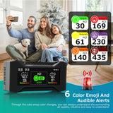 pm2.5 indoor air monitor with 6 color emoji and audible alerts