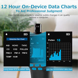 professional air quality monitor with 12 hours on-device data charts