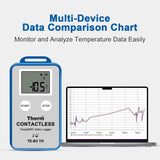 Temperature humidity data logger for vaccine cold chain transport