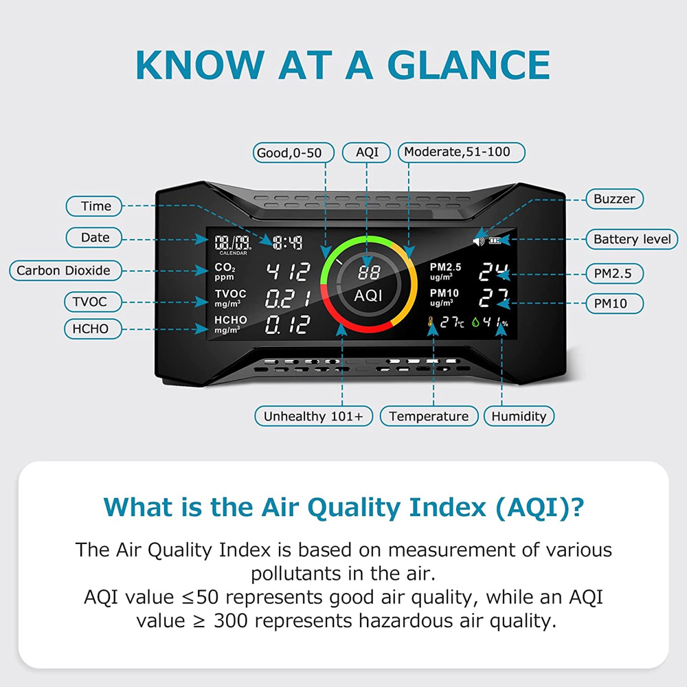 Air-Guardian CF-20 Air Quality Detector for CO2, PM2.5, PM10, TVOC, HCHO, AQI, Temp, Humidity